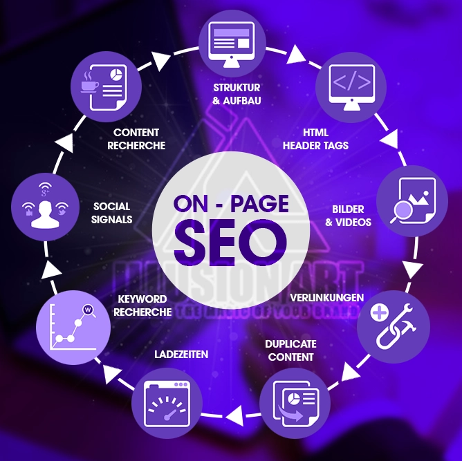 ON-Page Seo