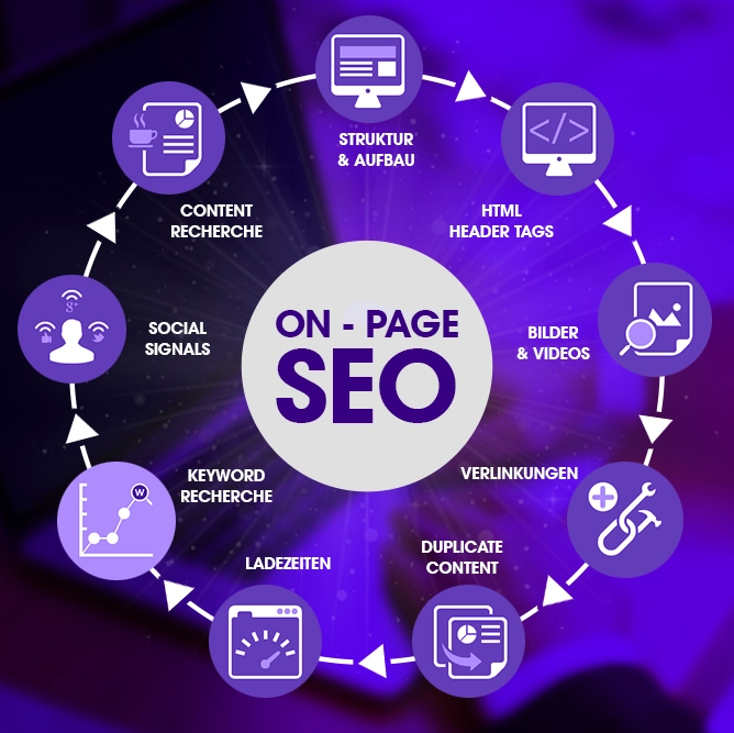 ON-Page Seo