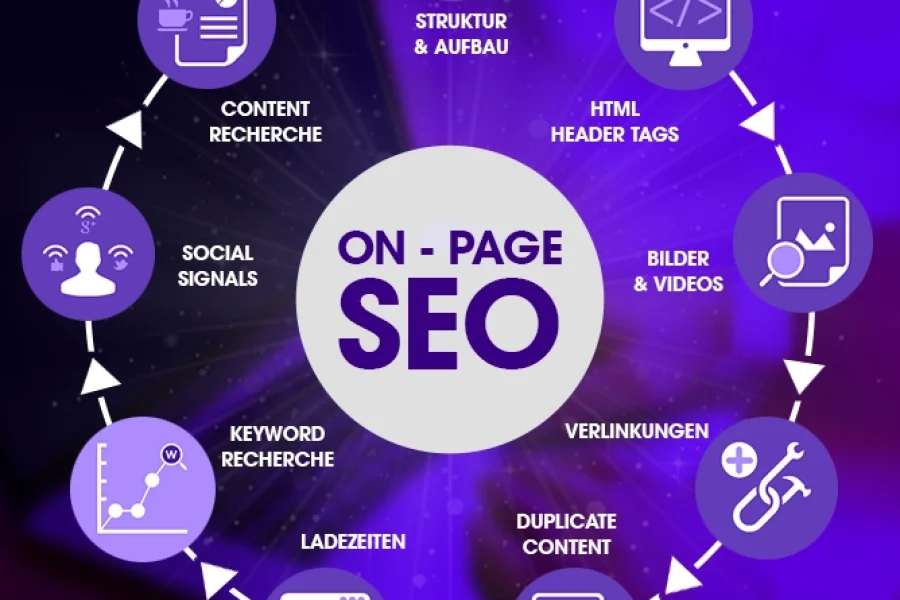 ON-Page Seo